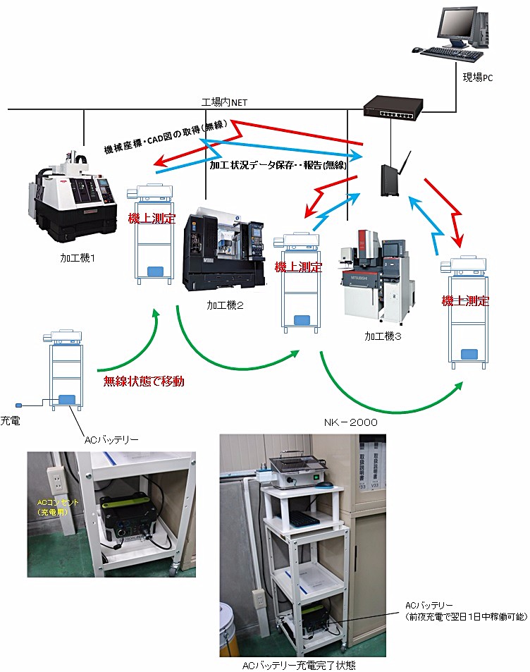 NK-2000　無線